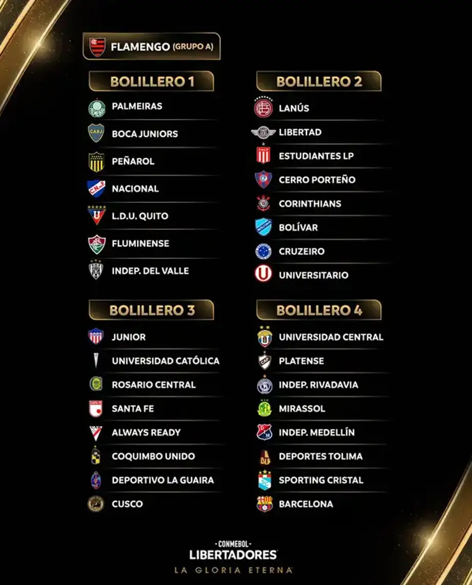 Radio La Tremenda - Sorteo Copa Libertadores 2026: Universitario, Cristal y Cusco FC conocen hoy a sus rivales